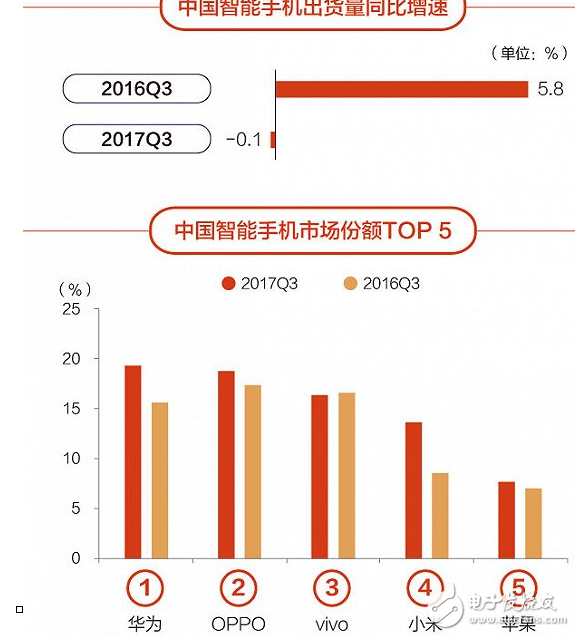 中國智能手機稱霸印度市場的原因