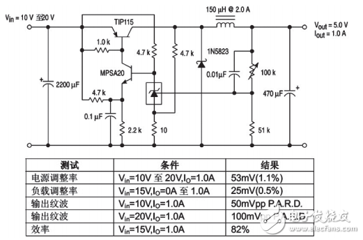 TL431構(gòu)成的自激式Buck變換器