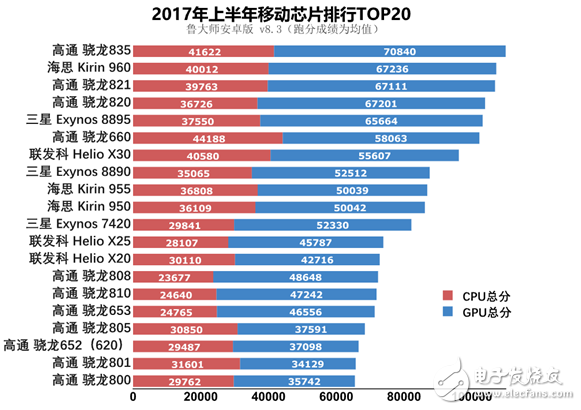 手機(jī)流暢度最新排行榜 看看你的排第幾？