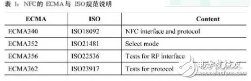 nfc技術(shù)參數(shù)及優(yōu)缺點分析