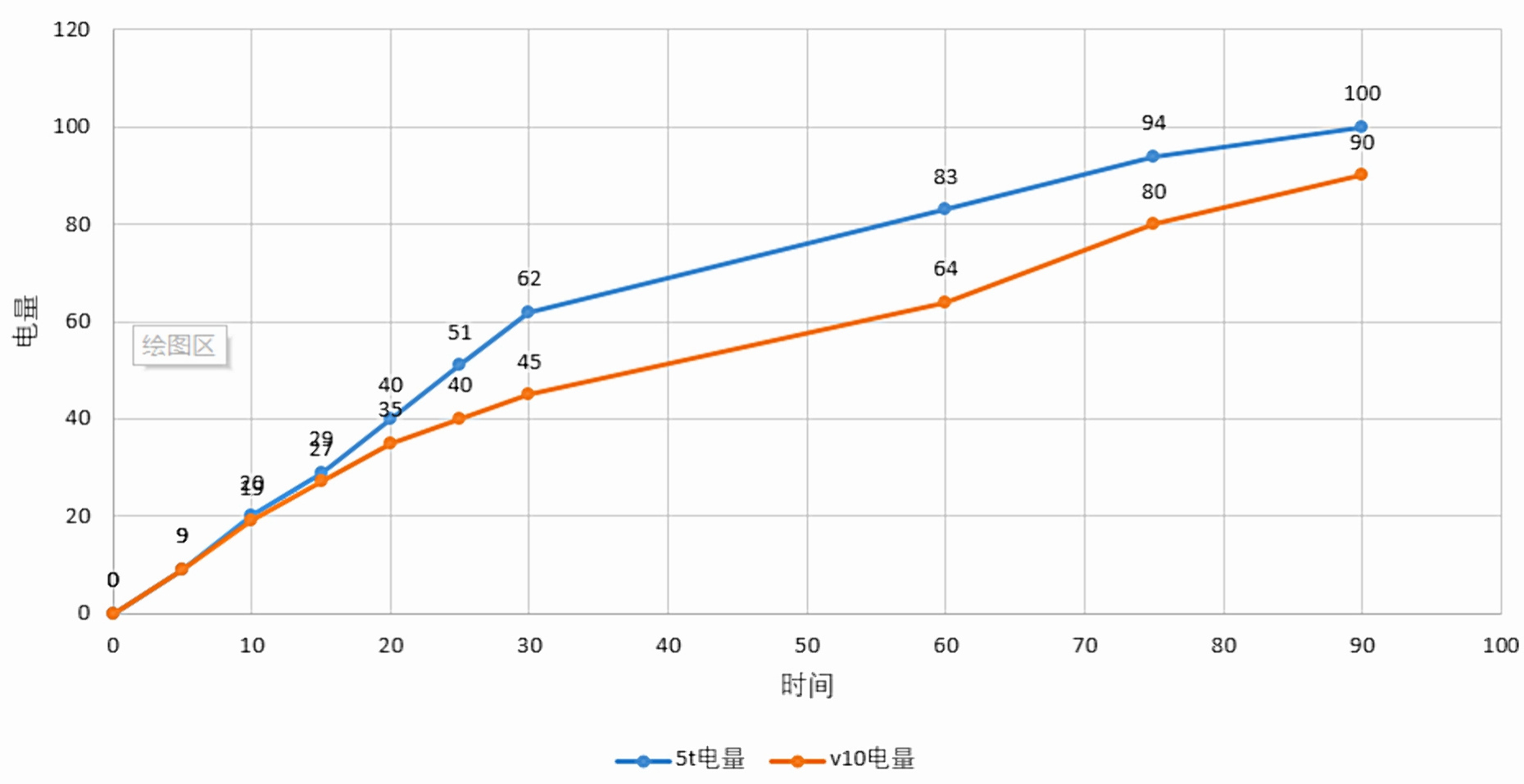 榮耀V10和一加5T怎么選？哪個更值得買？看完不再糾結