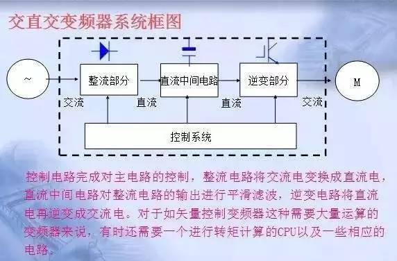 變頻器原理及接線圖，36頁PPT全部講清