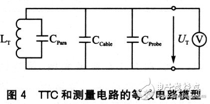 TTC和測量設備相連的等效電路模型