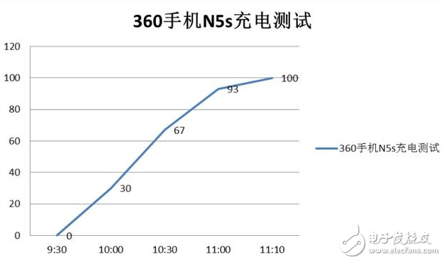 360手機N5S和小米5哪個好？買手機不再迷惘，資深玩家幫你分析