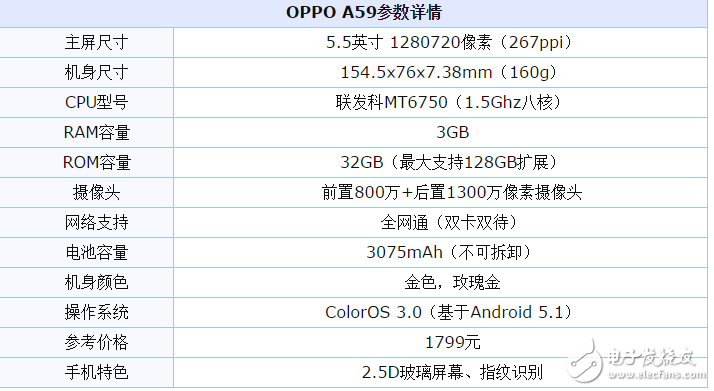 OPPOA77和OPPOA59買哪個好？oppo這回真的是下血本了！