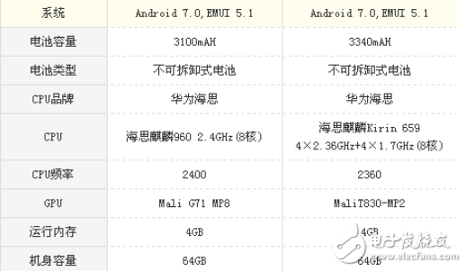 榮耀9和麥芒6哪個好？區別對比評測分析