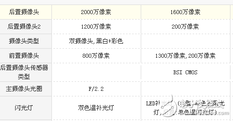 榮耀9和麥芒6哪個好？區別對比評測分析