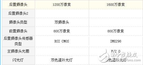 麥芒5和榮耀8哪個好用？性價比才是重點