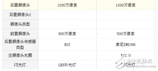 華為nova和魅族pro6s哪個(gè)好？華為nova和魅族pro6s性能配置對(duì)比分析全解