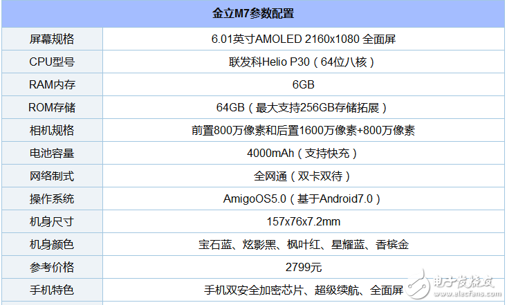 目前全面屏手機(jī)有哪些_全面屏手機(jī)排行榜