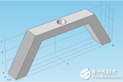 comsol基礎知識_COMSOL如何建模