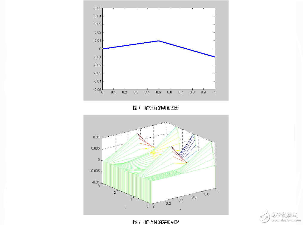 comsol電磁場仿真案例