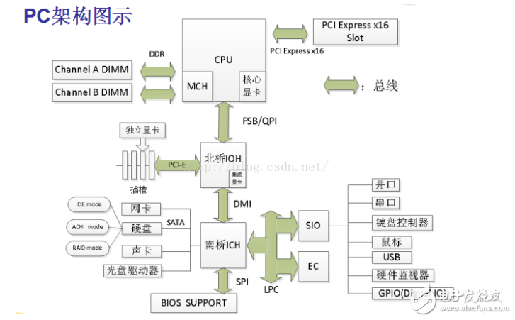 x86架構(gòu)原理_x86服務(wù)器的Hadoop集群配置參考