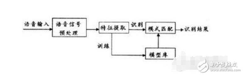 國(guó)內(nèi)語(yǔ)音識(shí)別公司有哪些