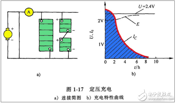 鉛酸電池如何充電_鉛酸電池充電原理