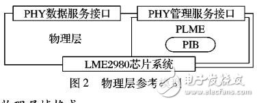 電力載波多聯機空調通信系統的設計與開發