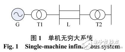 時(shí)滯電力系統(tǒng)帶記憶反饋控制方法