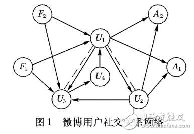 基于散列及位圖的改進關聯(lián)規(guī)則算法BHA