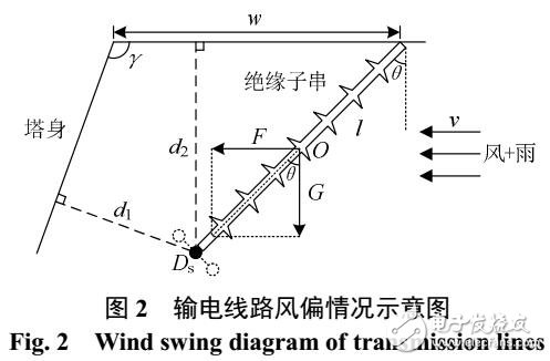 強對流天氣下輸電線路多因素風險動態評估