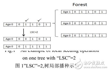 基于森林優(yōu)化特征選擇算法的改進研究