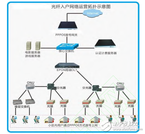 基于TL431簡易電路實現(xiàn)電壓檢測的方法