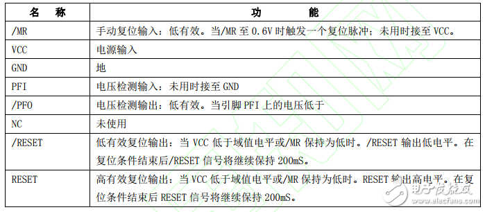 基于TL431簡易電路實現(xiàn)電壓檢測的方法