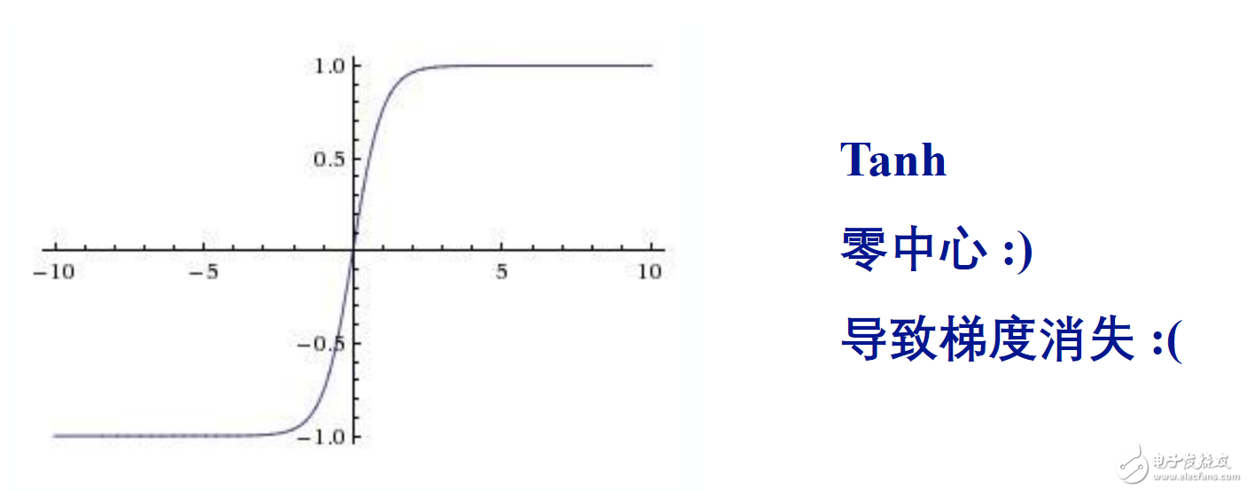 簡易的深度學習框架Keras代碼解析與應用