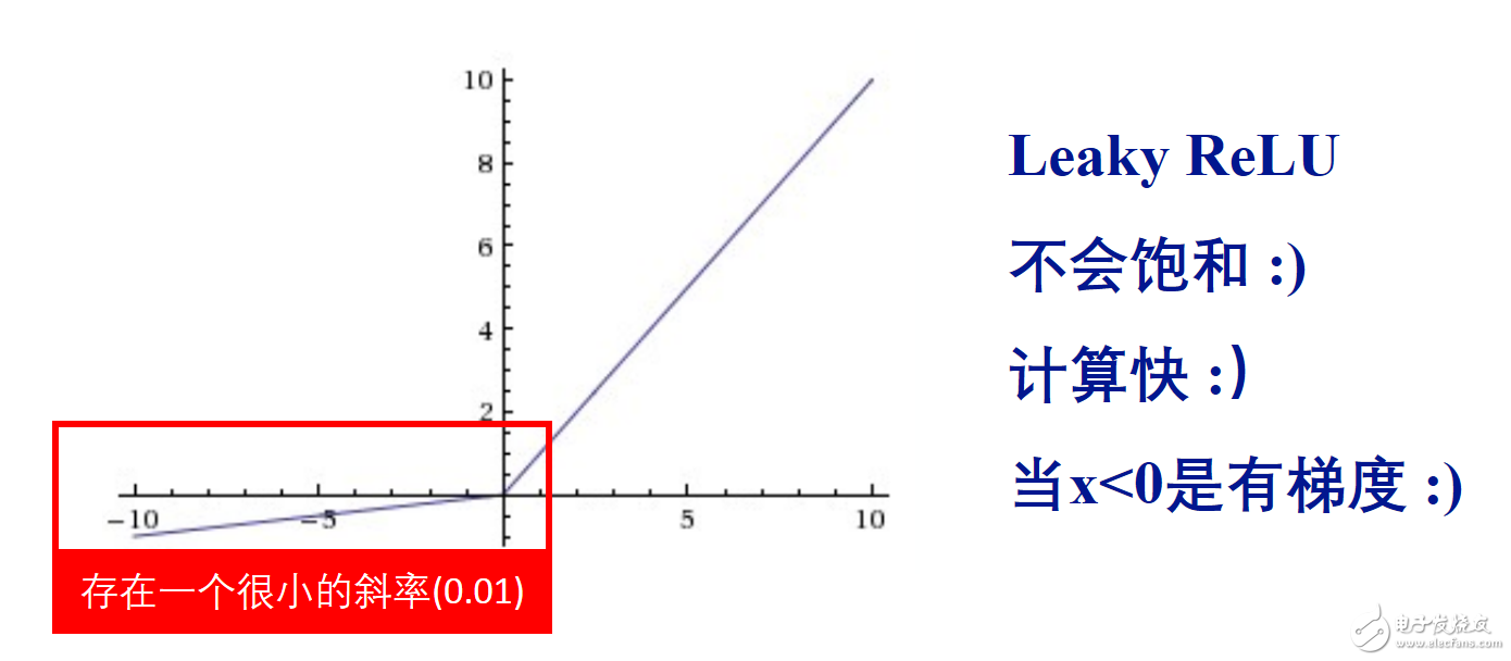 簡易的深度學習框架Keras代碼解析與應用