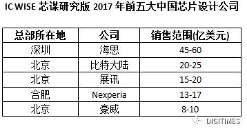 比特幣價格持續飛漲帶動ASIC及比特幣挖礦機公司突飛猛進