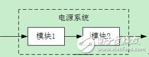  UPS電源系統(tǒng)的可用性設(shè)計