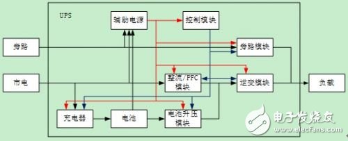  UPS電源系統(tǒng)的可用性設(shè)計