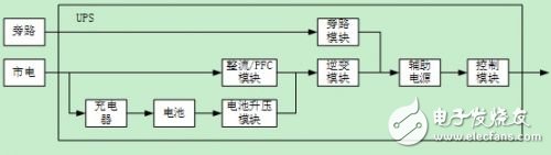  UPS電源系統(tǒng)的可用性設(shè)計