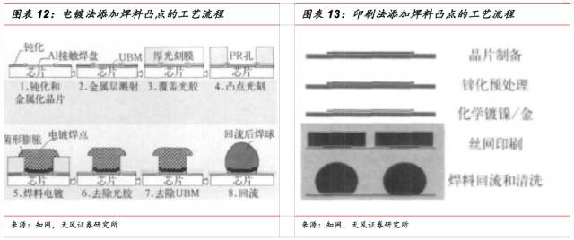 一文看懂SiP封裝技術，入門小白也能看得懂的講解！