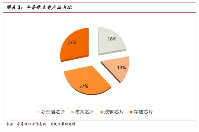 一文看懂SiP封裝技術，入門小白也能看得懂的講解！