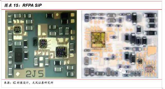 一文看懂SiP封裝技術，入門小白也能看得懂的講解！