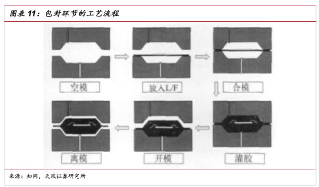 一文看懂SiP封裝技術，入門小白也能看得懂的講解！