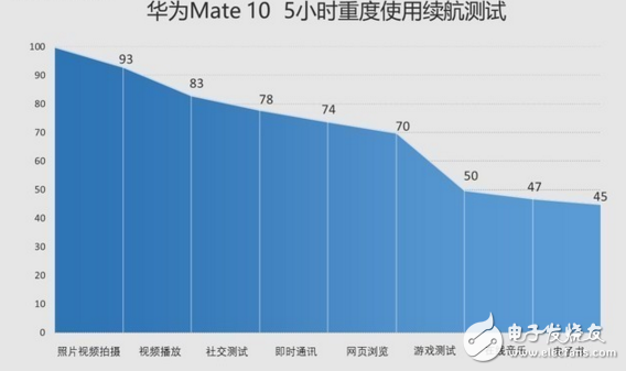 華為mate10和堅果pro2哪個值得買？買手機如何去看性價比？