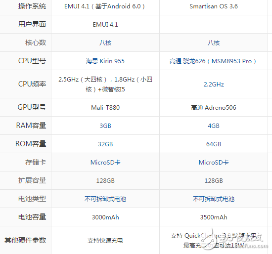 堅(jiān)果Pro和華為P9哪個(gè)好？堅(jiān)果Pro和華為P9實(shí)力對(duì)比