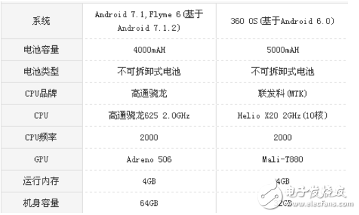 魅藍Note6和360N4S哪個好？全面的對比分析讓你選好機