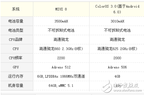 小米note3和oppor9s哪個(gè)值得買(mǎi)?價(jià)格相差不大，你會(huì)怎么選擇？