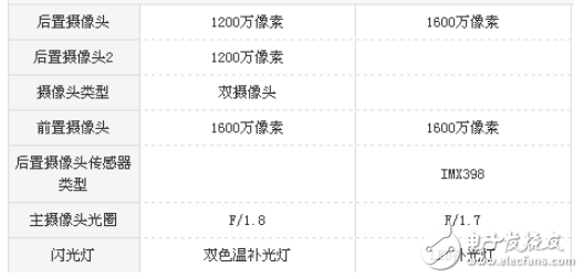 小米note3和oppor9s哪個(gè)值得買(mǎi)?價(jià)格相差不大，你會(huì)怎么選擇？