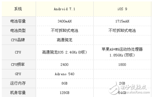 小米mix2和iPhone6s哪個好？小米mix2和iPhone6s區別對比評測