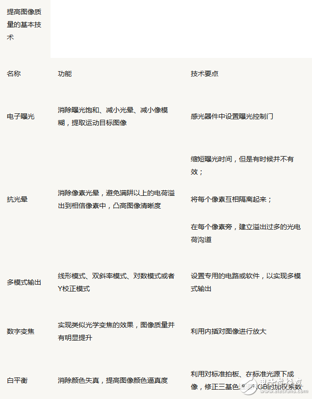 視覺工程師快速了解工業相機的50問詳解