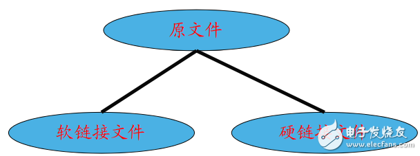 Linux命令詳解 [兼容模式]pdf免費下載