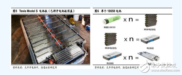 特斯拉電池管理系統技術分析