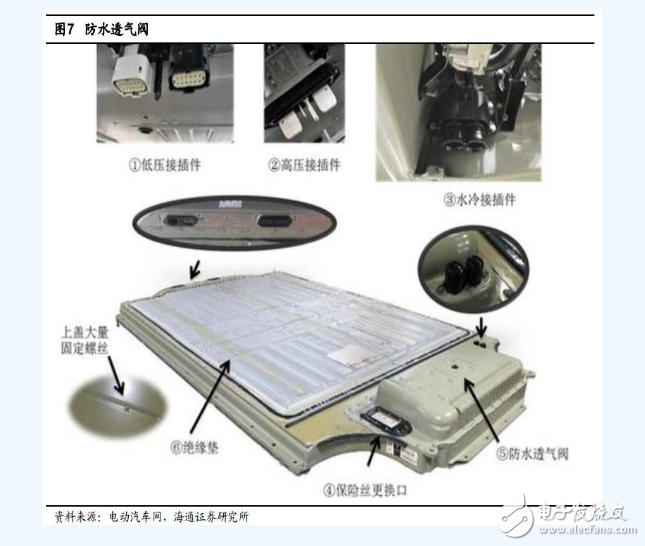 特斯拉電池管理系統技術分析