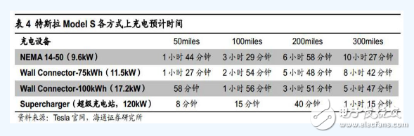 特斯拉電池管理系統技術分析