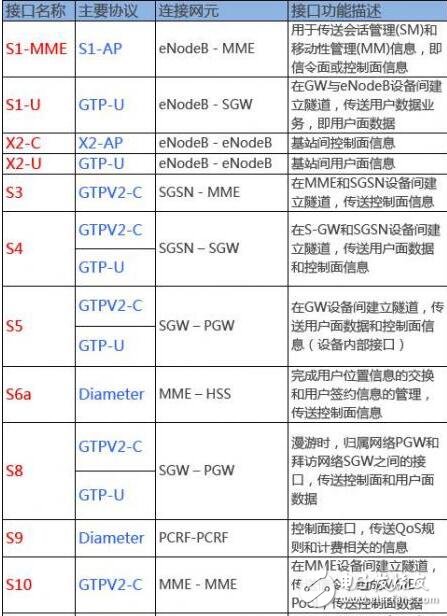 5g網絡架構解析_5g網絡架構標準化更進一步_5g網絡架構將全面革新