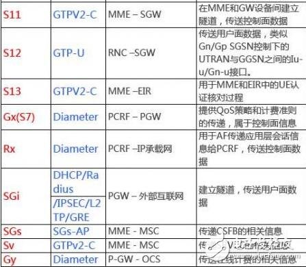 5g網絡架構解析_5g網絡架構標準化更進一步_5g網絡架構將全面革新