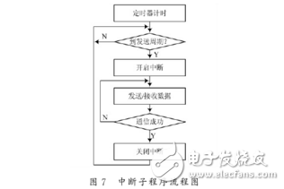 基于STC89C52和nRF24L01的智能小車設計